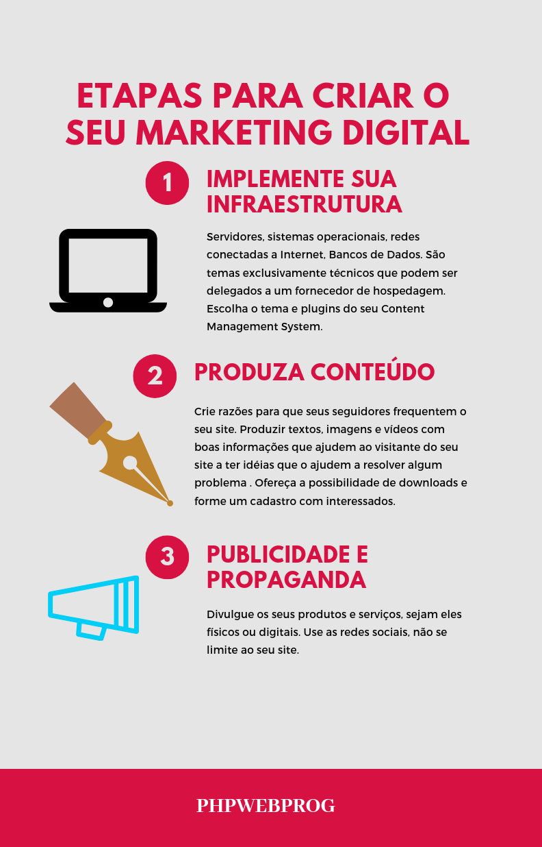 Marketing Digital: ciclo de implementação